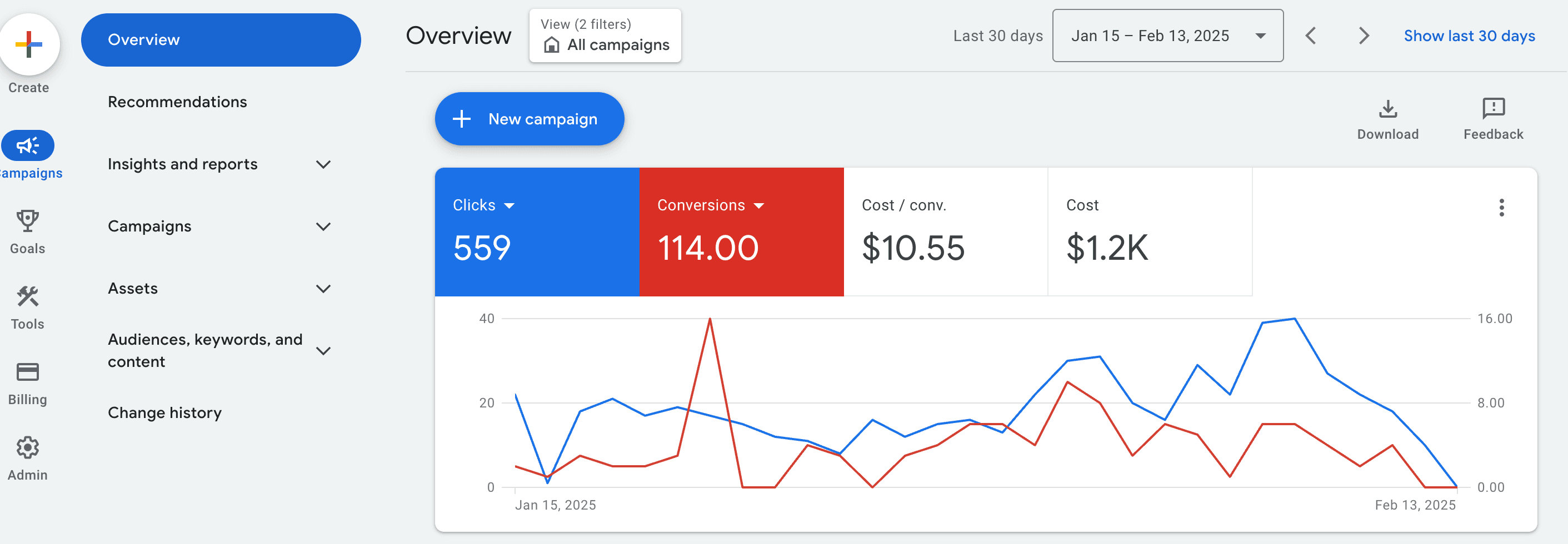 Google Ads account overview for Merixa Solutions showing clicks and conversions